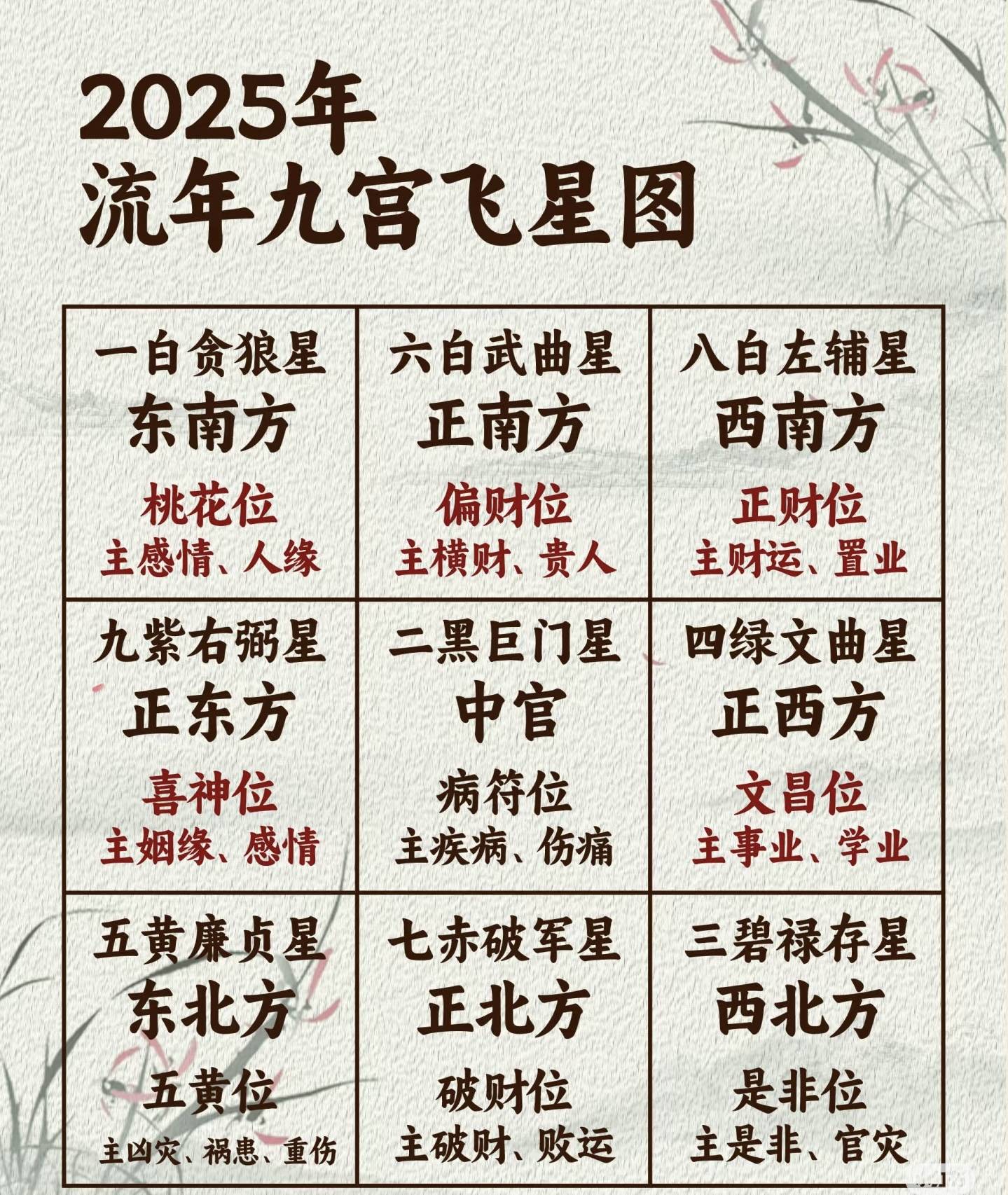 2019年流年飞星图图片