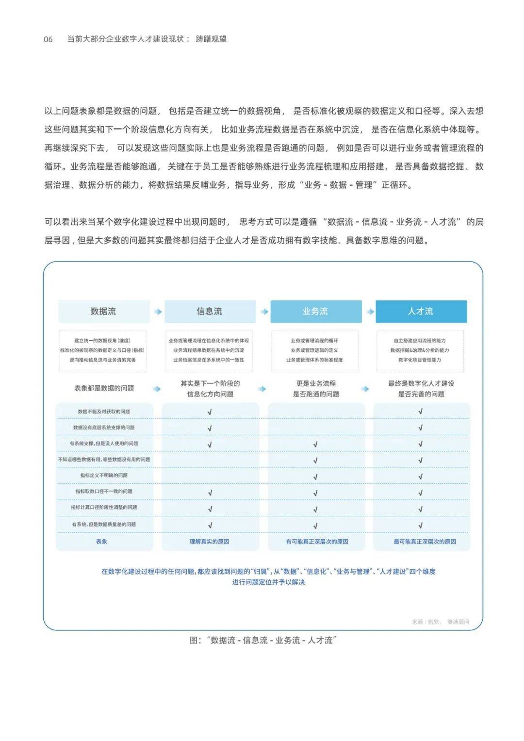 帆软数据：2024年企业数字人才培养面临的具体问题，实践案例集