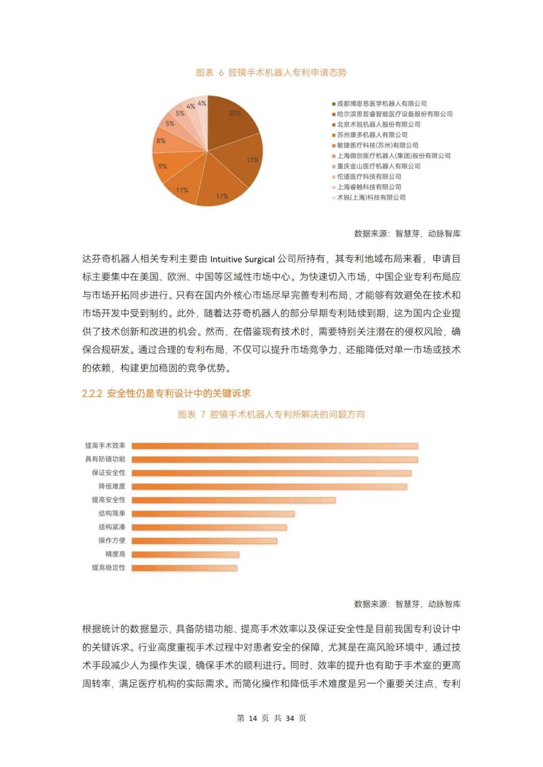 2024年腔镜手术机器人行业前景如何？腔镜机器人手术可行性报告