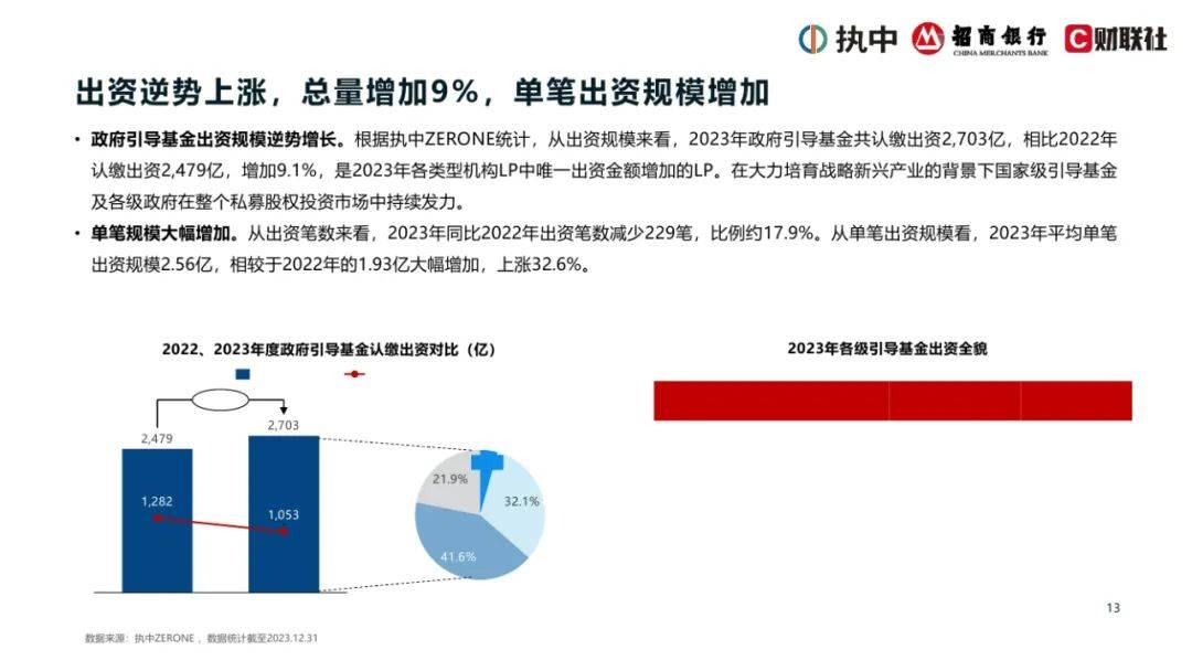 2024年中国私募股权市场出资人解读报告，浅析中国私募股权行业现状