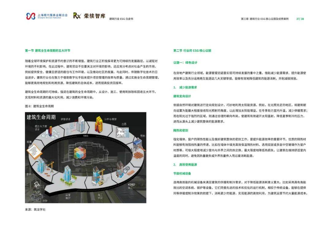 荣续智库：2024年建筑行业ESG白皮书，房地产58家上市公司分析-报告智库