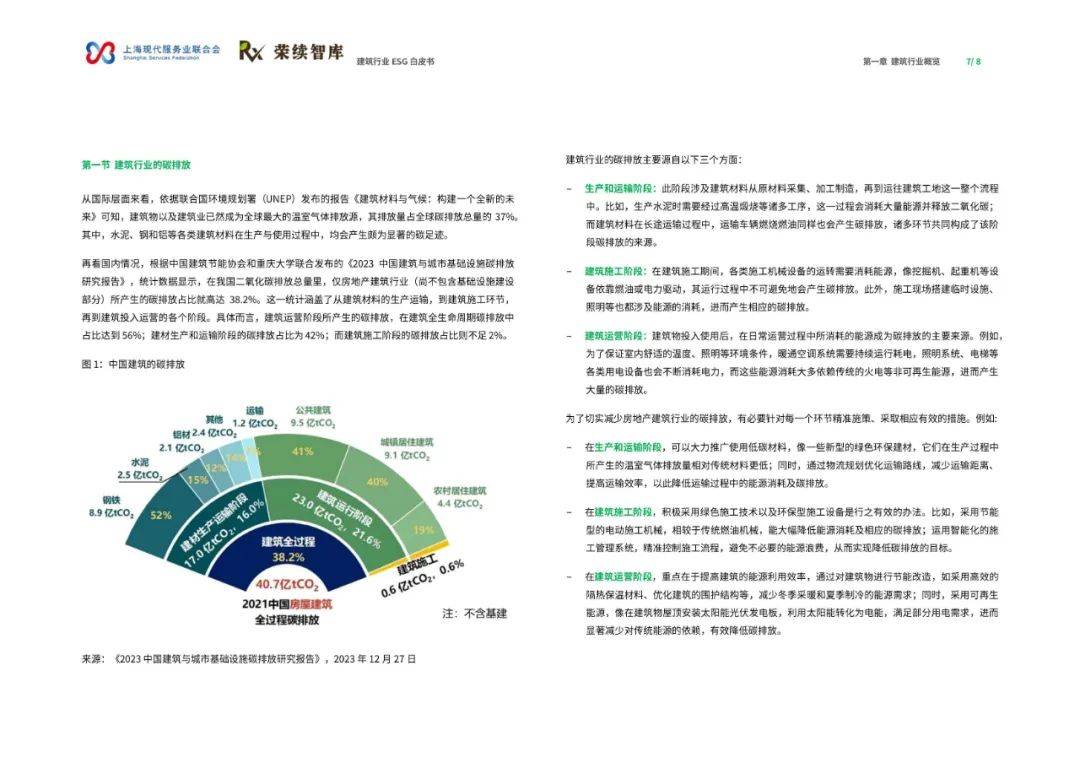 荣续智库：2024年建筑行业ESG白皮书，房地产58家上市公司分析-报告智库