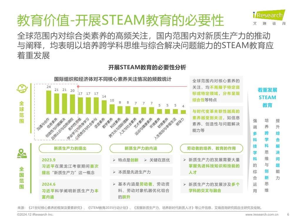 2024年我国steam教育发展现状，中国steam教育的未来展望报告