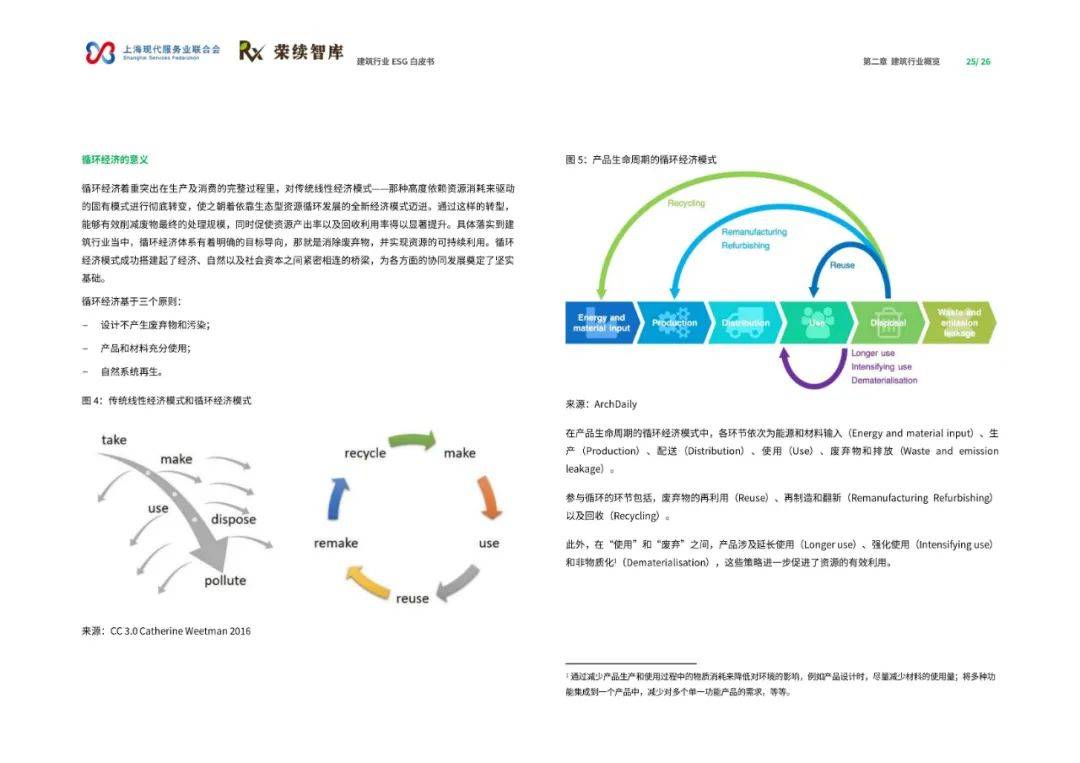 荣续智库：2024年建筑行业ESG白皮书，房地产58家上市公司分析-报告智库