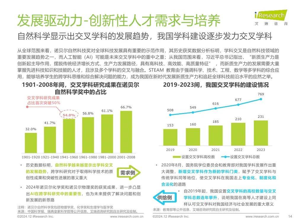 2024年我国steam教育发展现状，中国steam教育的未来展望报告