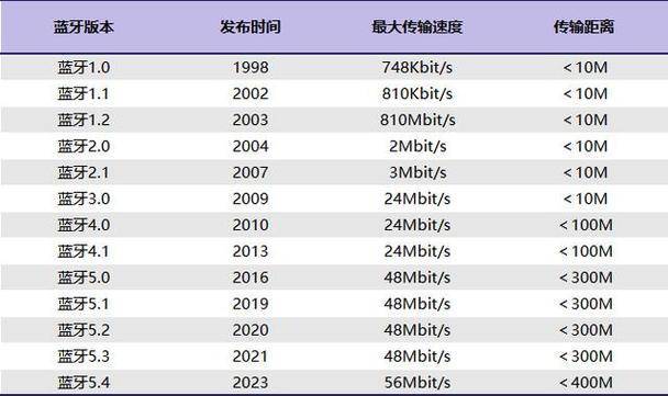 马拉松跑步耳机推荐哪款比较好?五大爆款跑步耳机体验分享!