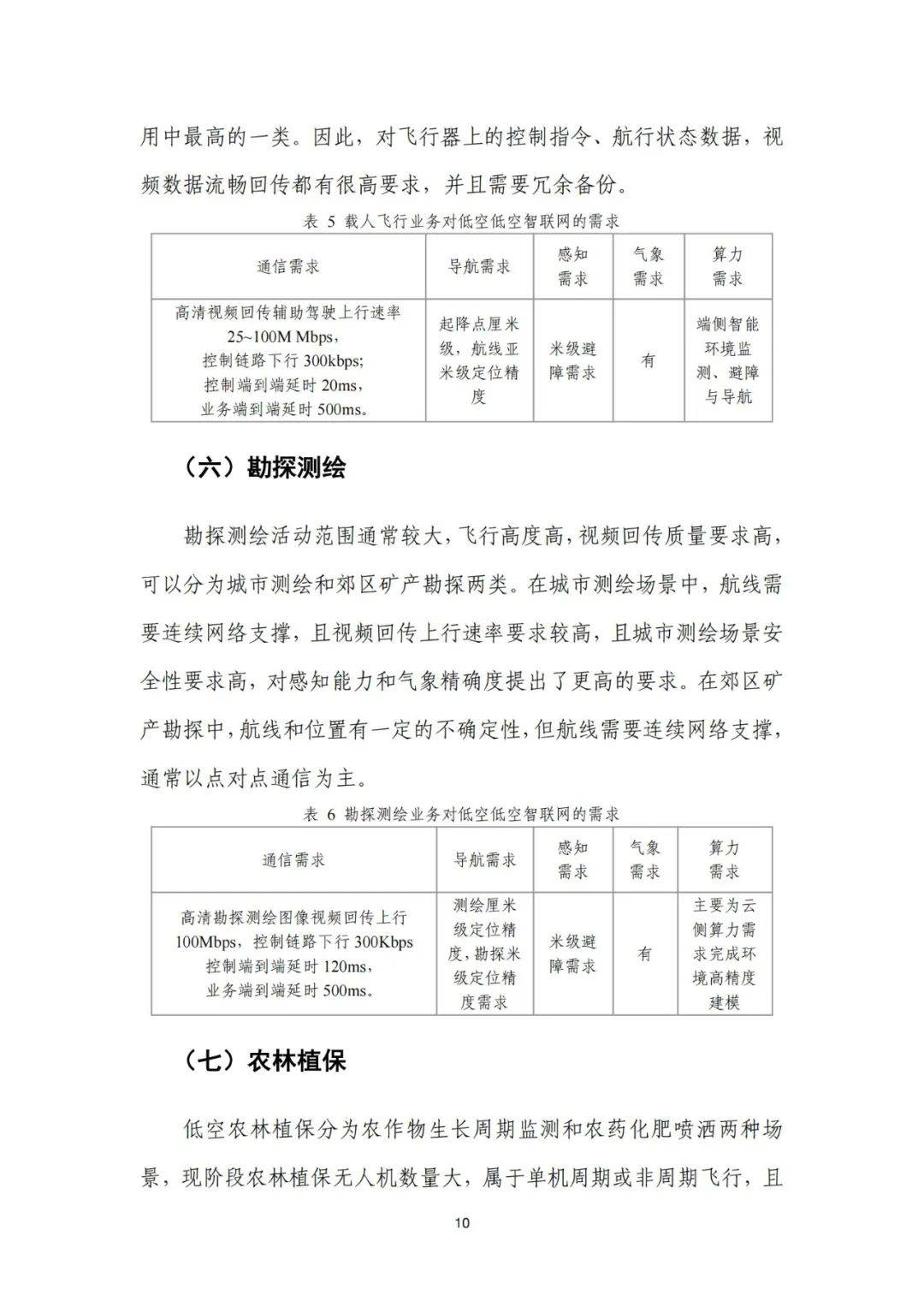 中国信通院：2024年低空智联网发展研究报告，低空发展前景与挑战