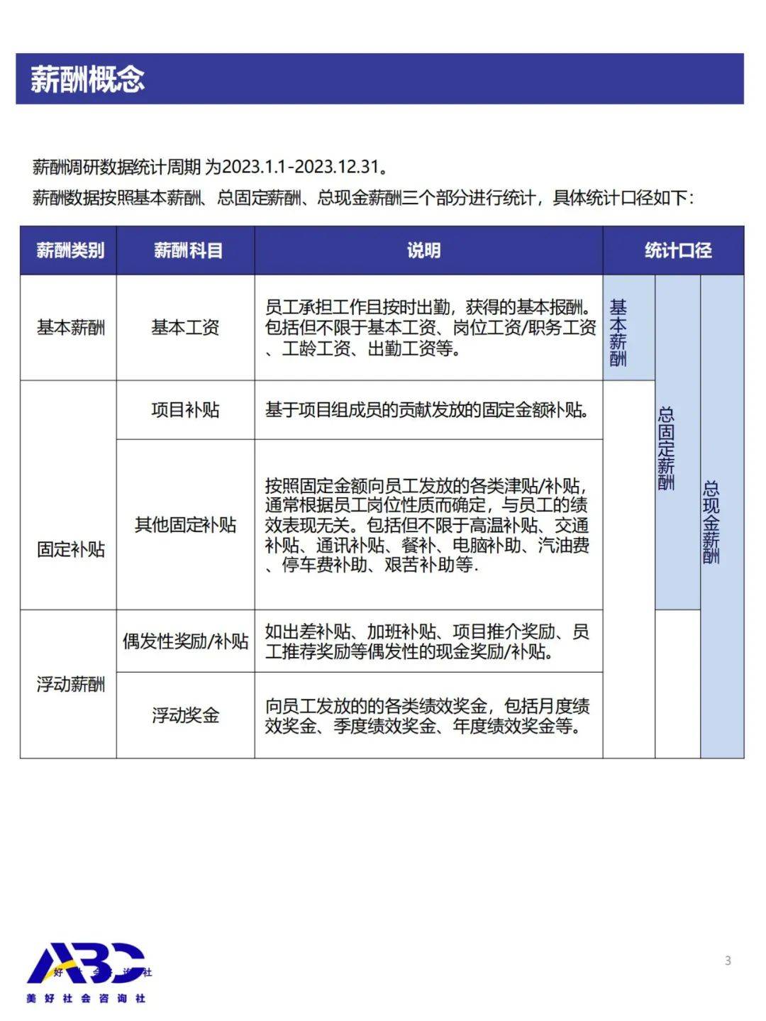 2024年公益行业薪酬与人才管理实践调研报告，人力资源管理实践