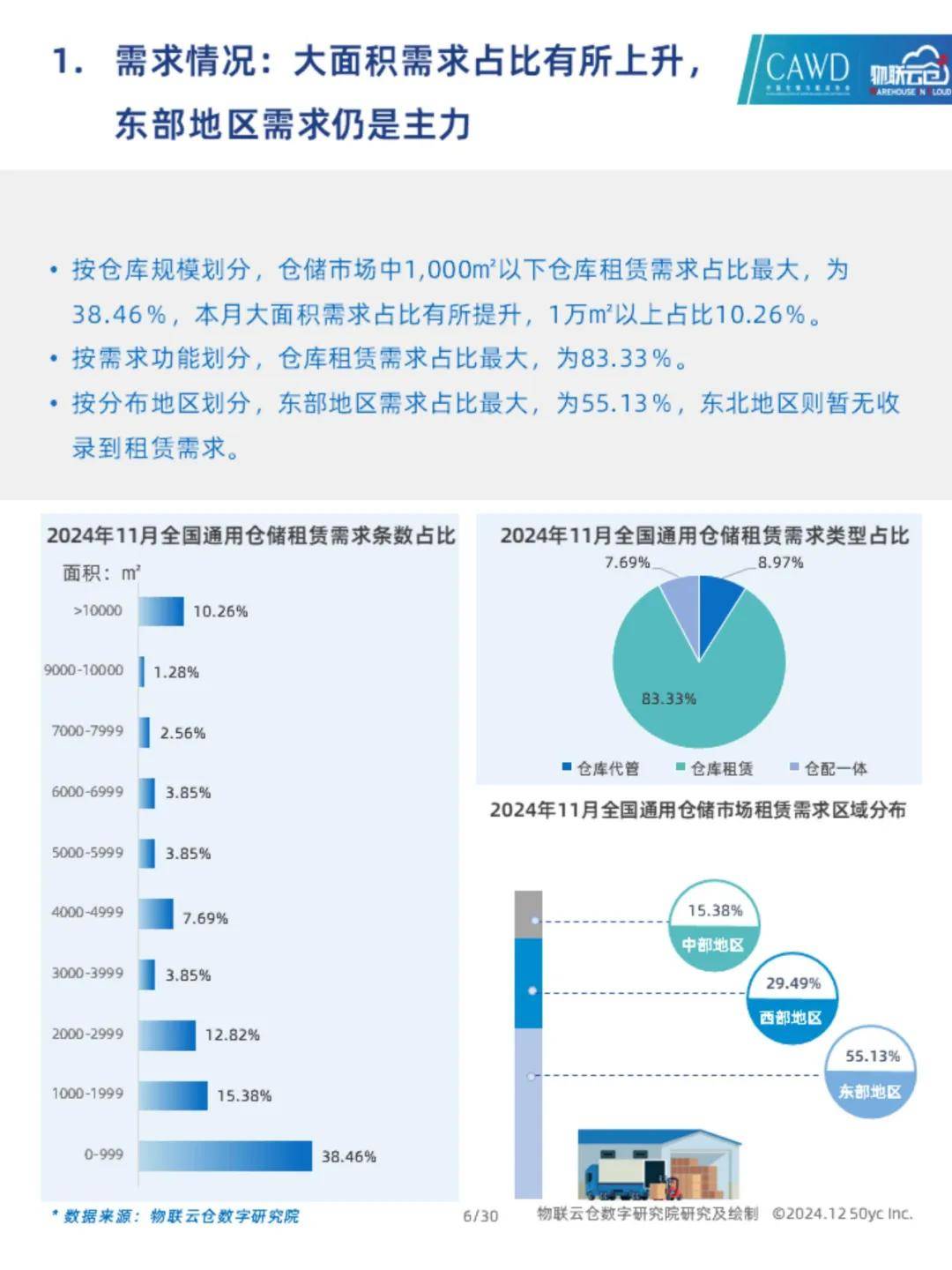 2024年我国仓储行业发展现状如何？中国通用仓储市场动态报告