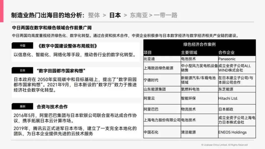 思必达：2024年中国制造业出海趋势，中国制造业出海指南是什么