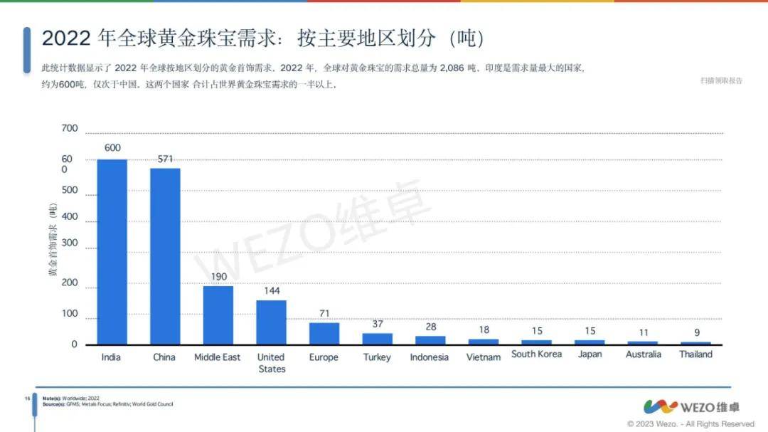 维卓：2024年全球配饰行业现状如何？全球配饰市场分析报告-报告智库