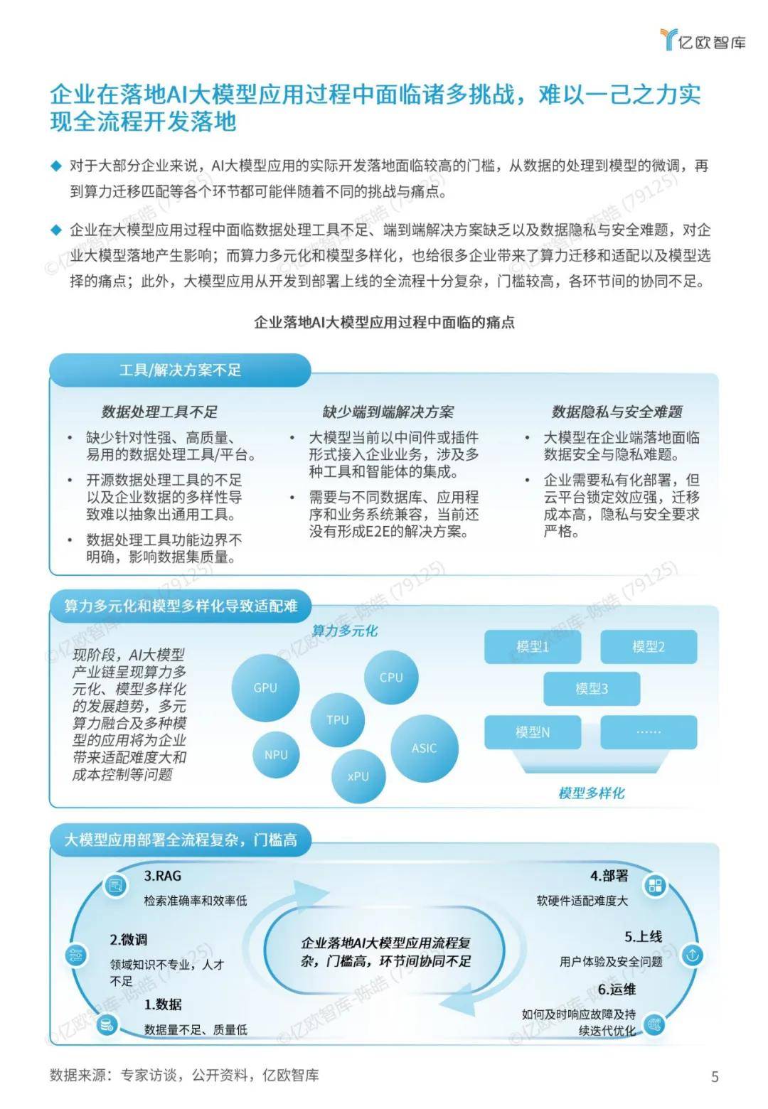 亿欧智库：2024年企业ai大模型应用有哪些？大模型应用落地白皮书