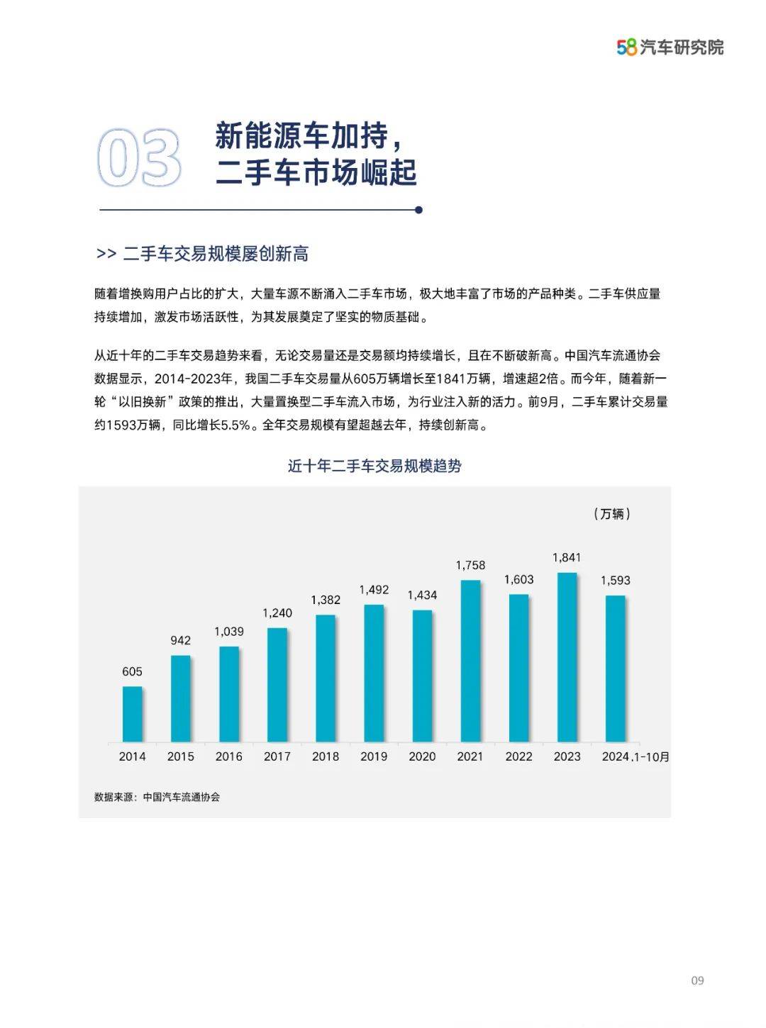 2024年中国汽车保值率研究报告数据，汽车保值率十大特征是什么