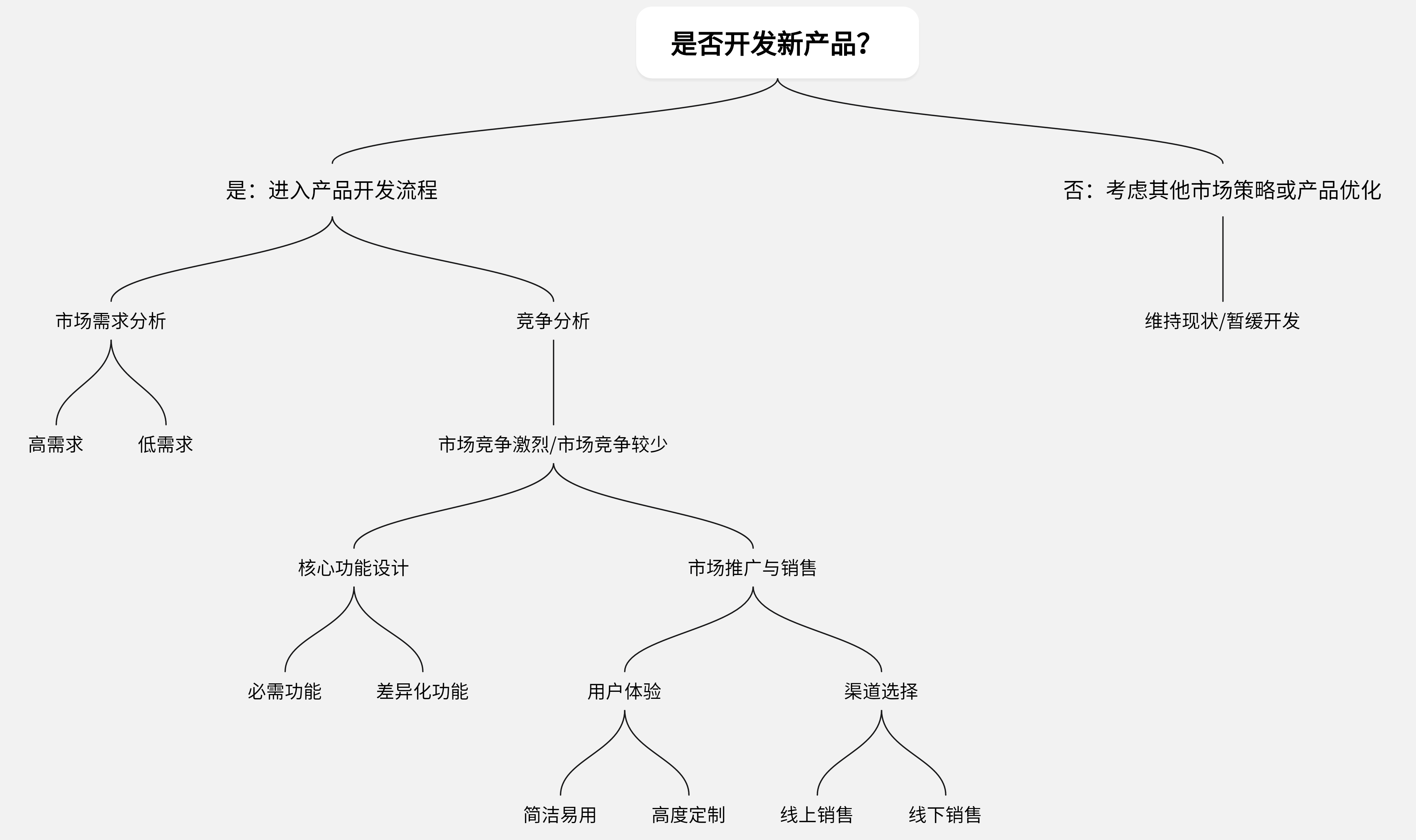 决策的特征=简述行政组织决策的特征