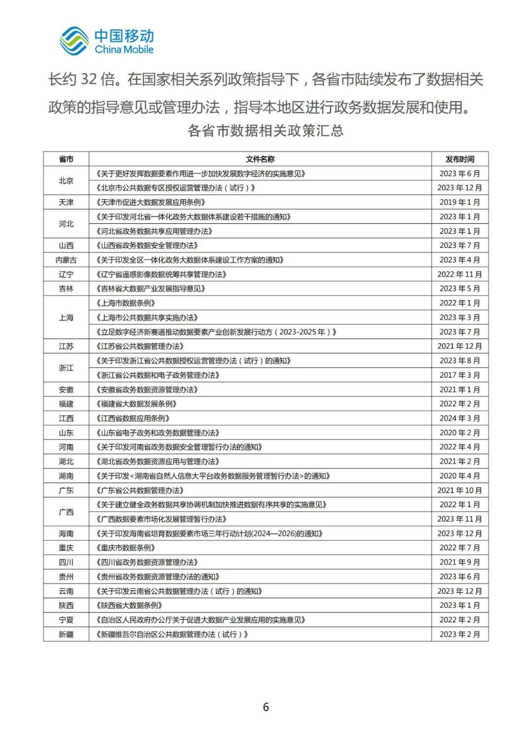 2024年一体化政务大数据趋势是什么？一体化政务大数据白皮书