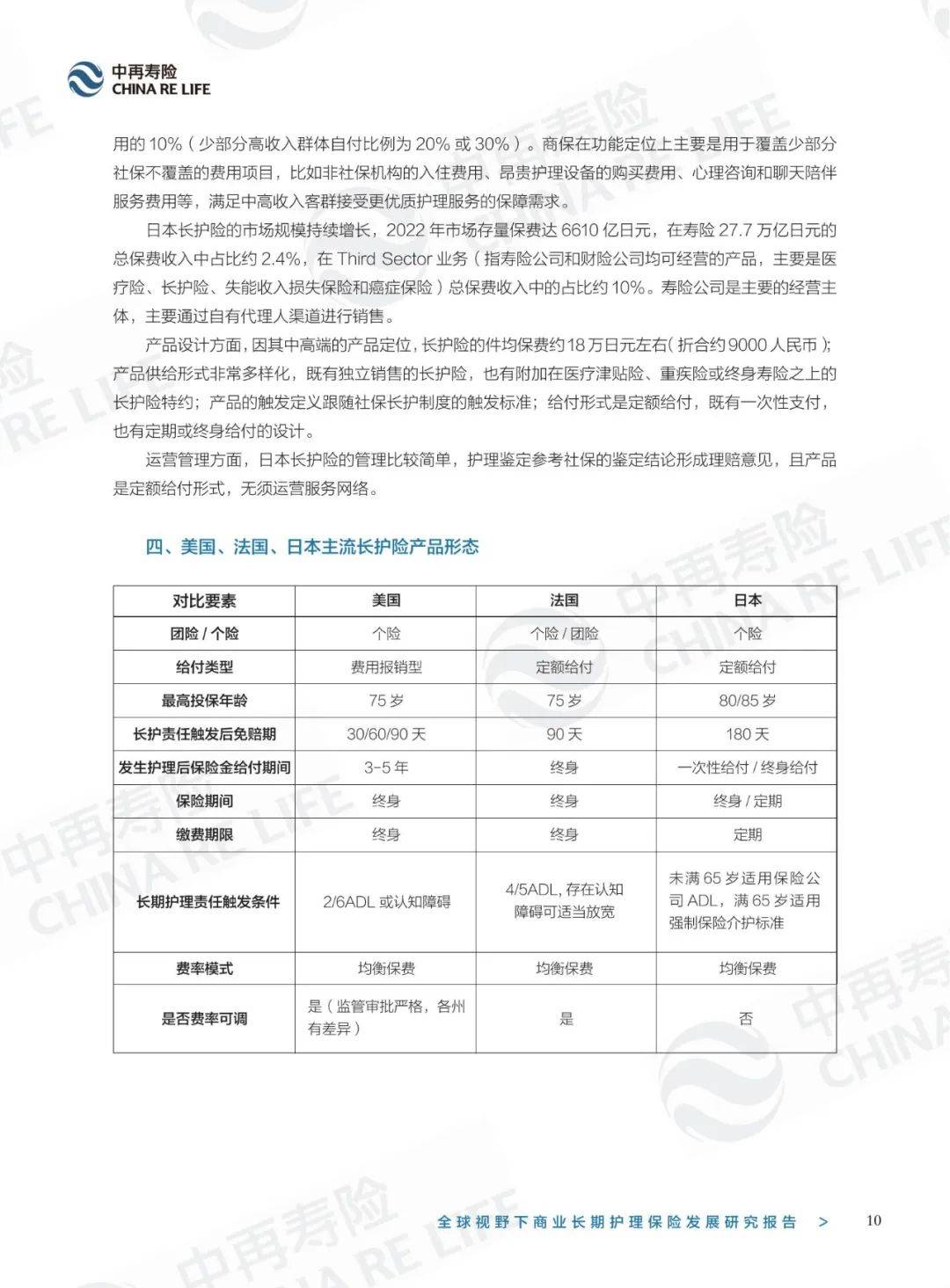 中再寿险：2024年长期护理保险的发展现状及前景，市场发展规律