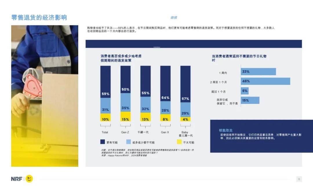 2024年零售业的消费者回报率是多少？零售消费者主要是哪些消费者-报告智库