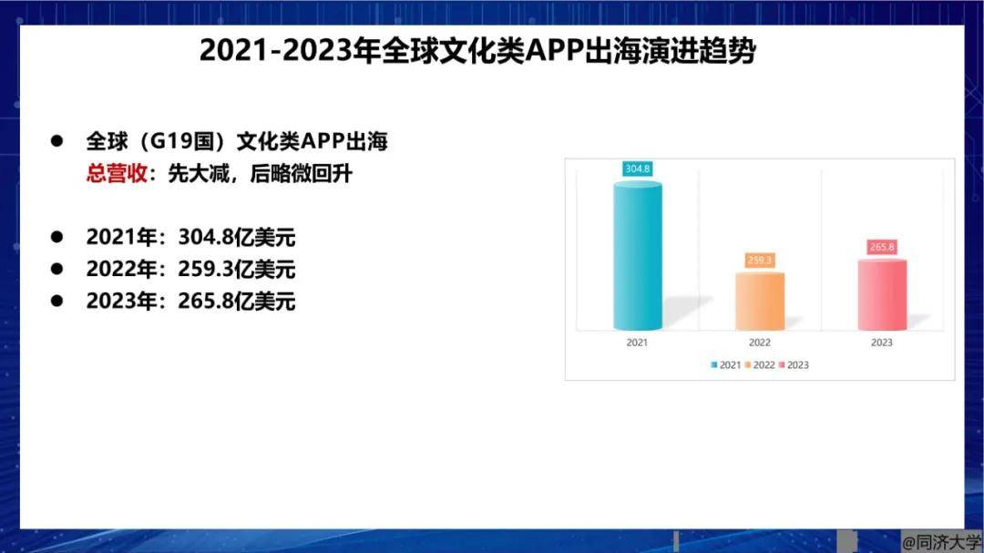 2024年世界数字文化产业发展现状与趋势，文化类APP下载量十强