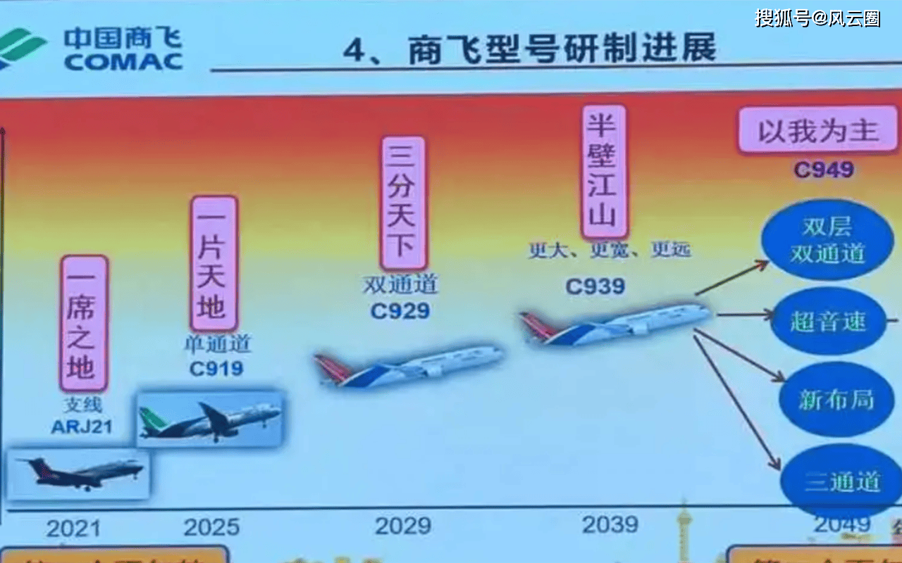 国产大飞机C919新年首航沪港双城,C929、C939、C949有了新消息_ 国产大飞机C919新年首航沪港双城,C929、C939、C949有了新消息_