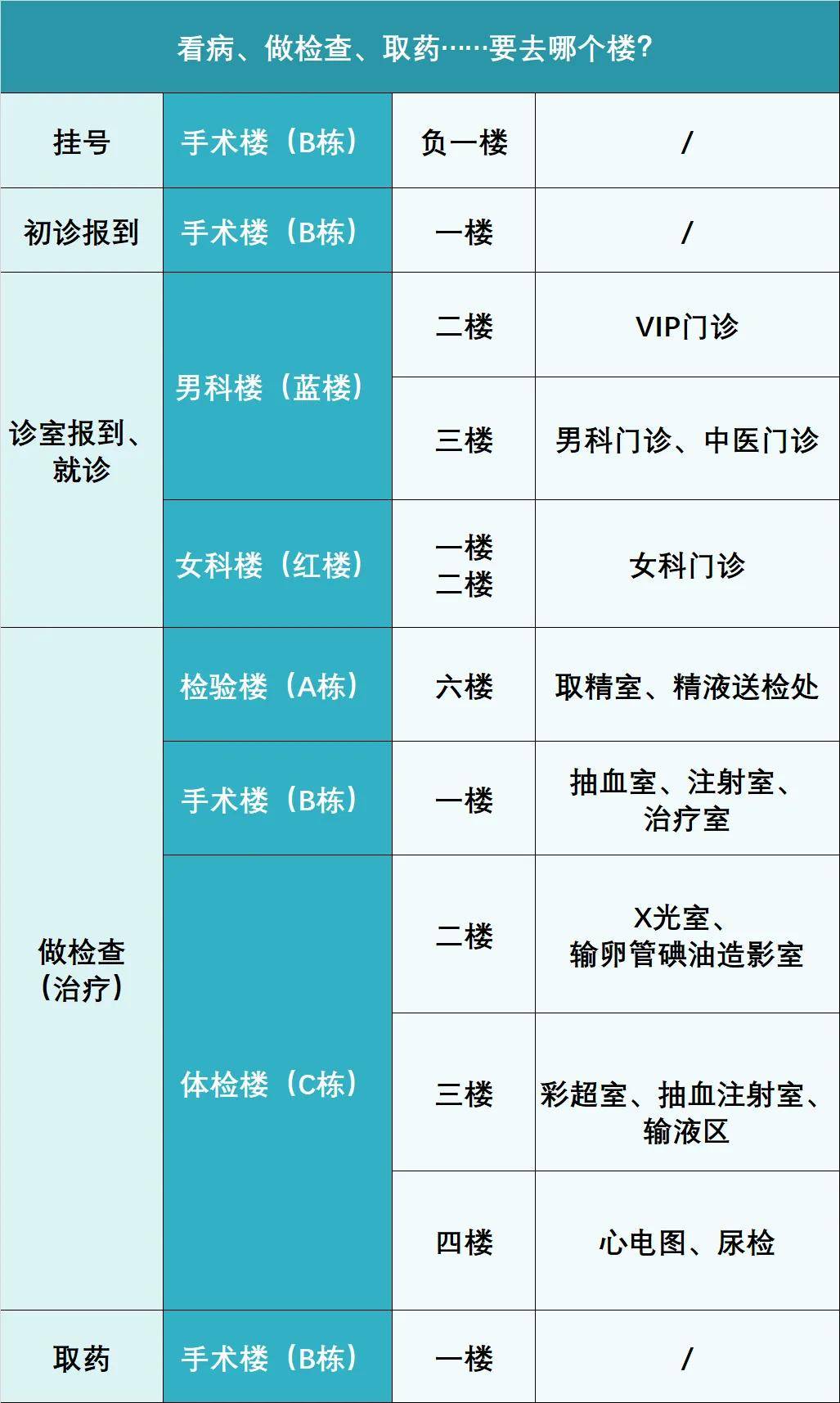 包含北醫六院陪診師的工作內容	醫院跑腿收費標準一站式解決您就醫販子掛號電話_掛號無需排隊，直接找我們的詞條
