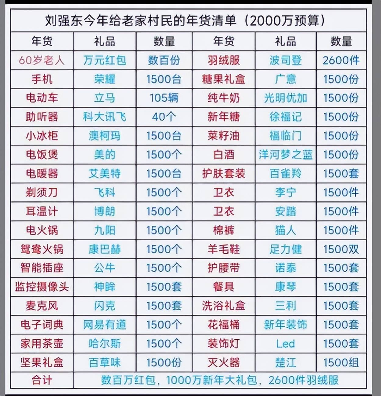 家里几十亿算富二代吗