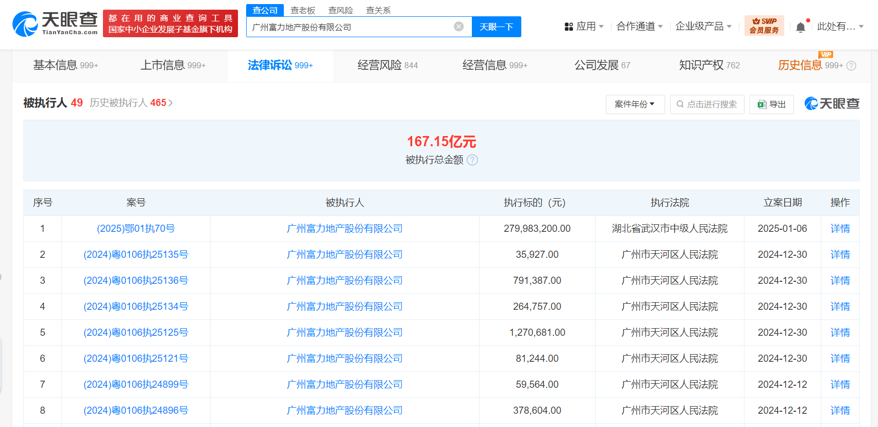 富力地产等被强制执行2.7亿