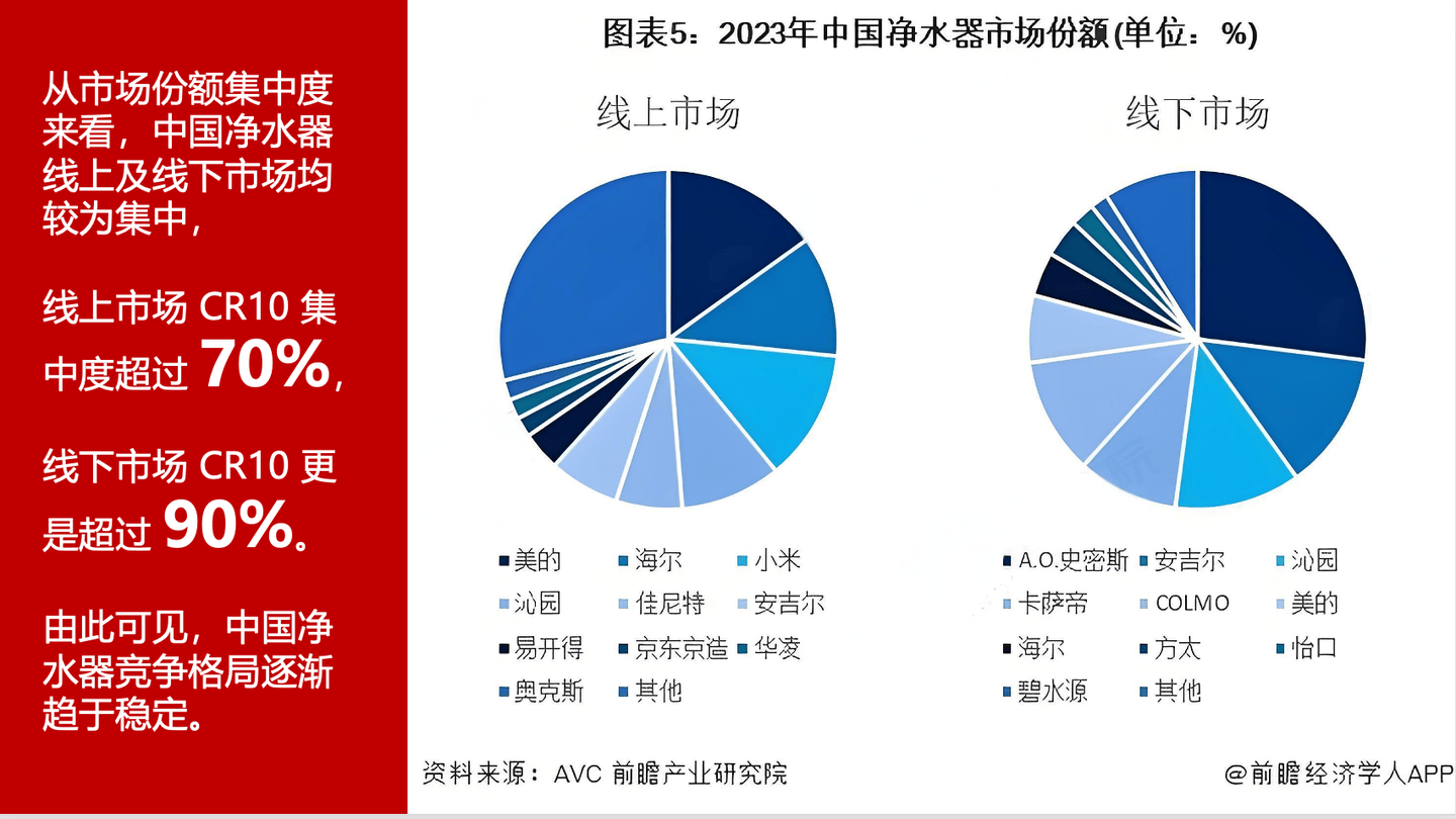 竞争格局固化、寡头垄断的市场该如何用犀利的品牌战略撕开市场缺口？_搜狐网