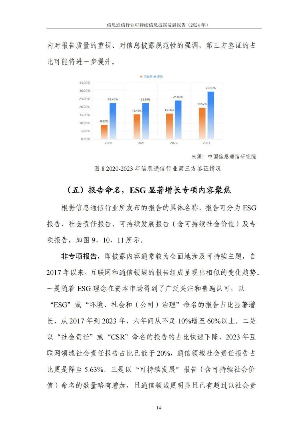 2024年通信行业可持续信息披露的原因，可持续信息披露挑战与机遇