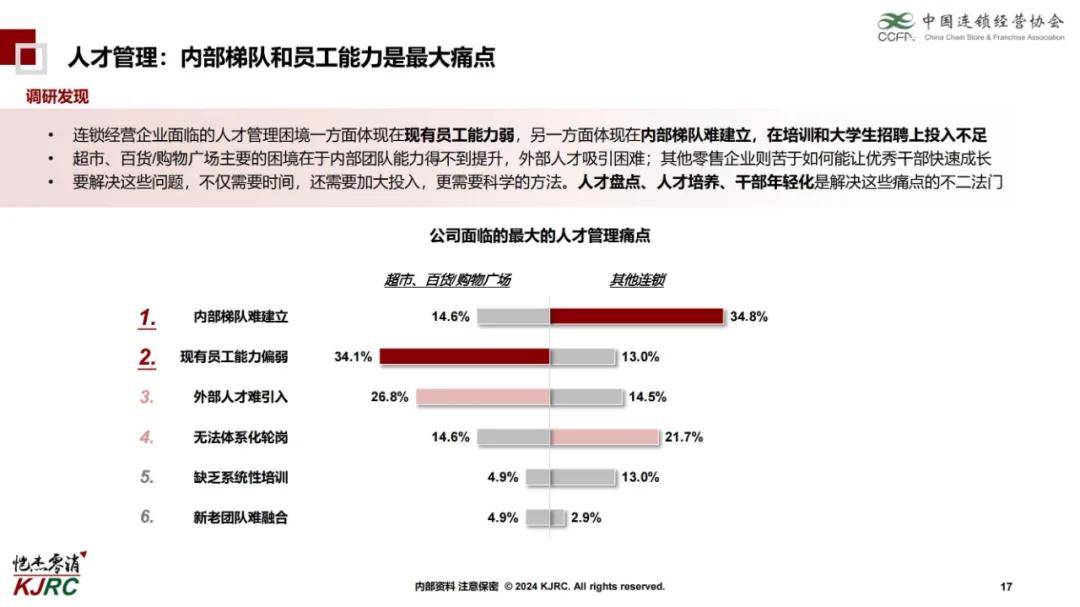 2024年连锁企业组织能力研究报告，核心管理层是企业中最关键群体