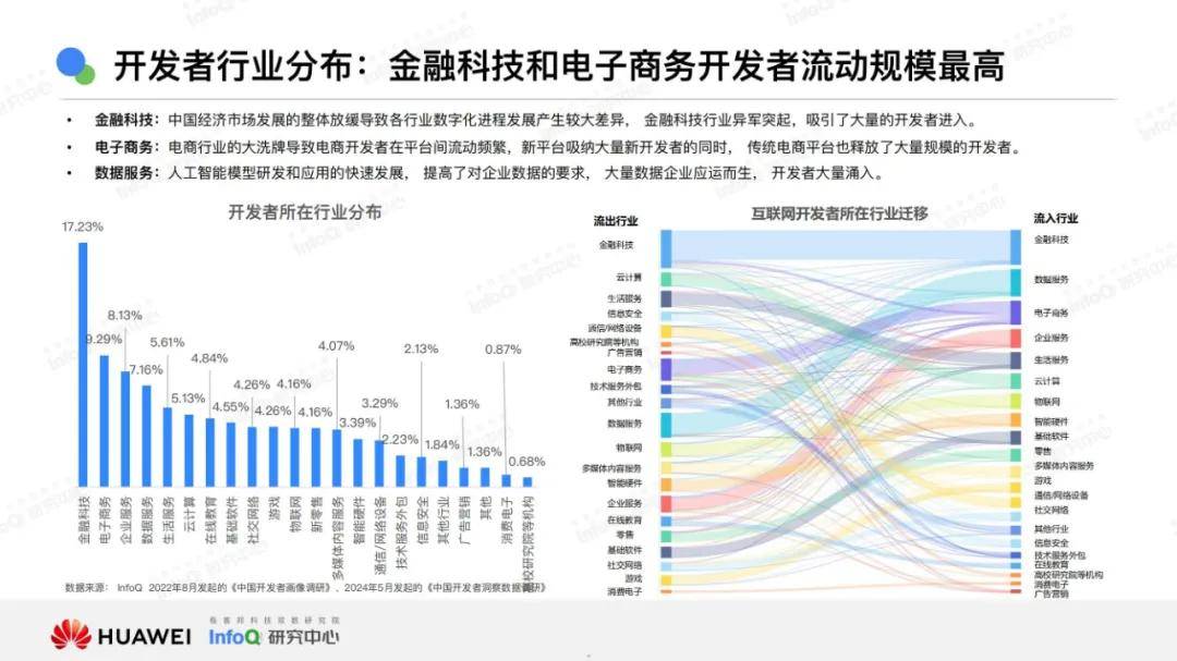 2024年技术市场发展趋势有哪些？技术市场发展趋势分析报告