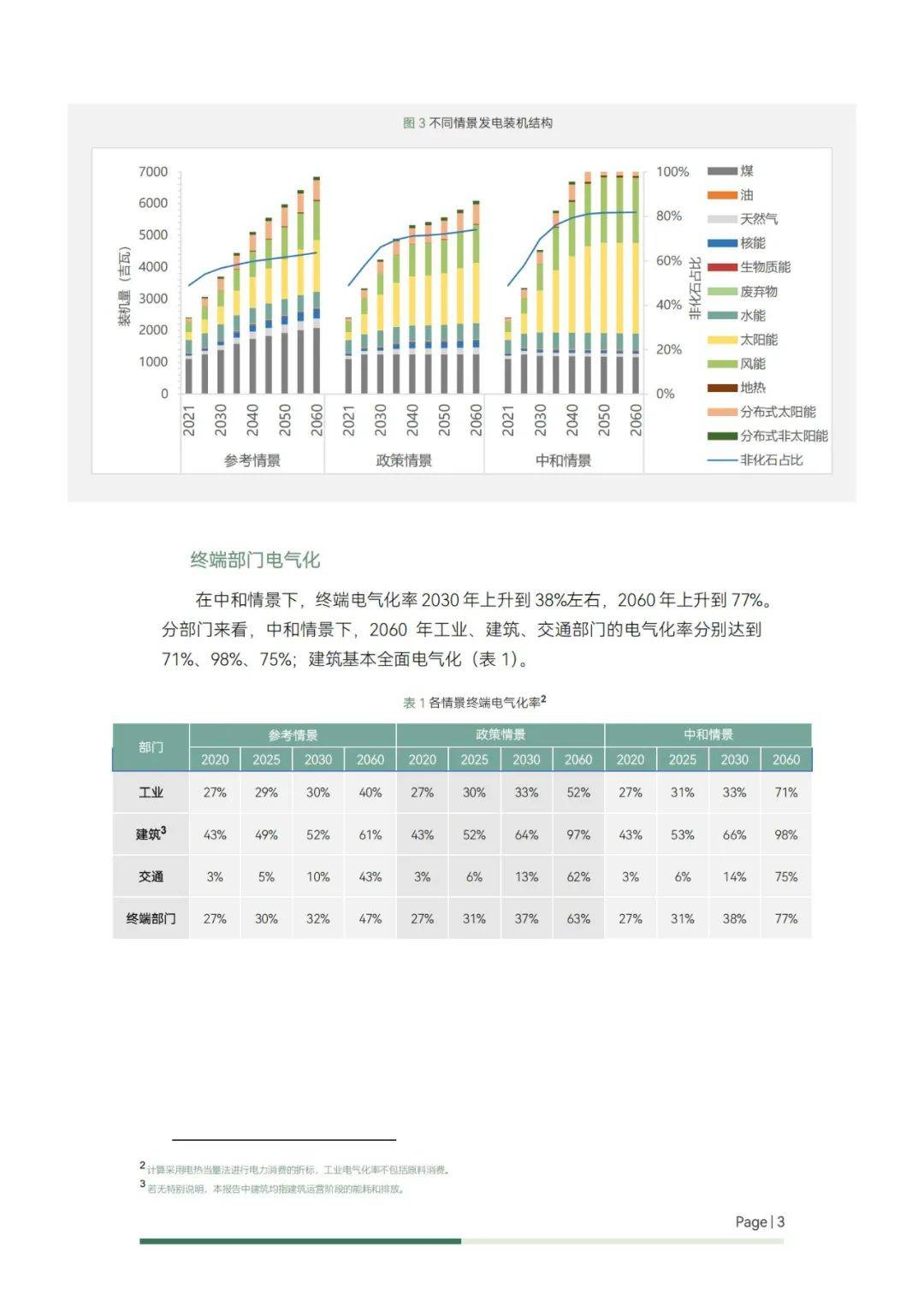 2024年碳中和背景下的能源转型路径，关键重点措施与减排政策