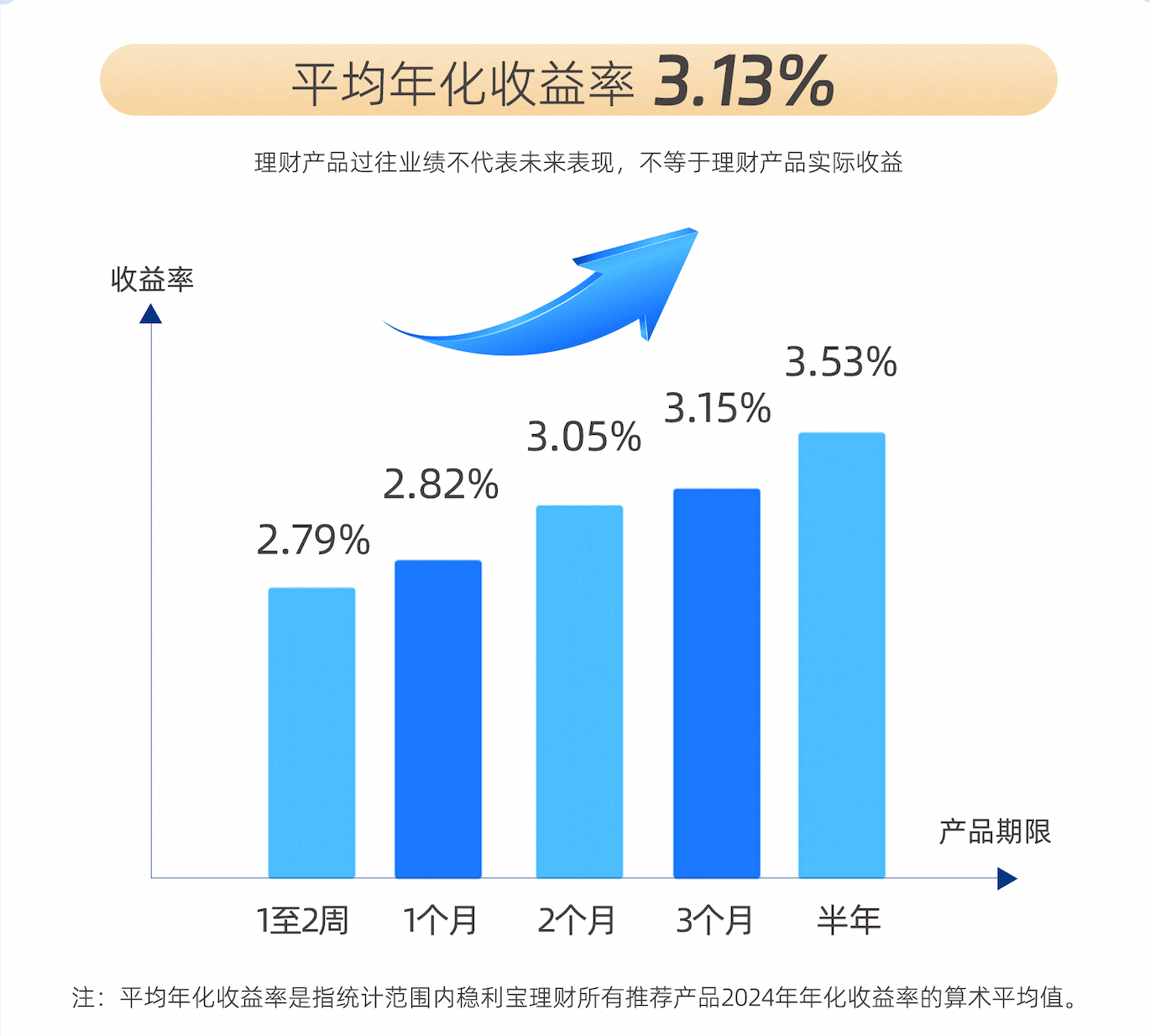 网商银行发布稳利宝2024年度报告：平均年化收益率3.13%，超269万人选择