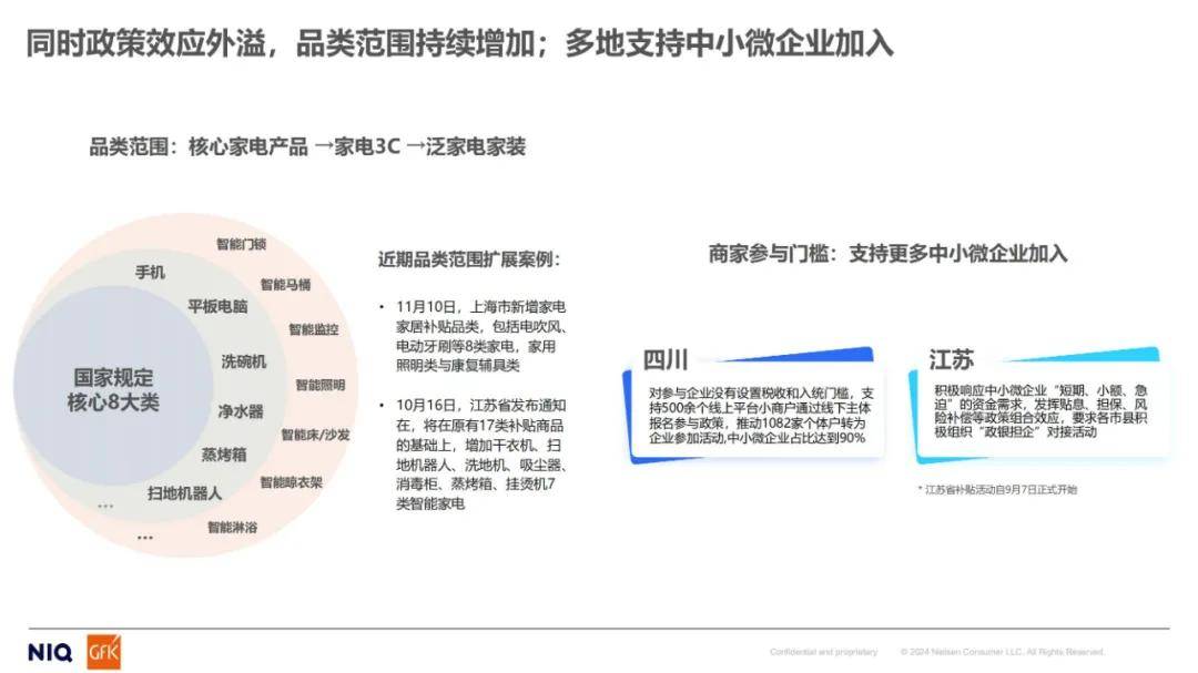 尼尔森数据：2024年家电市场发展趋势分析，全球消费者行为调研