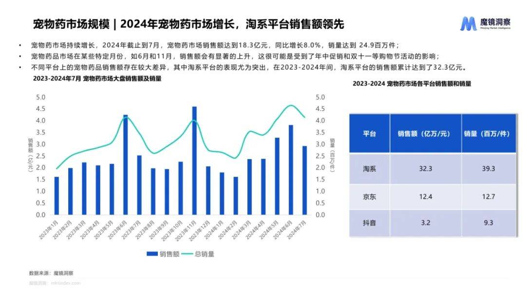 魔镜洞察：2024年皮肤用药市场前景分析报告，皮肤用药市场趋势