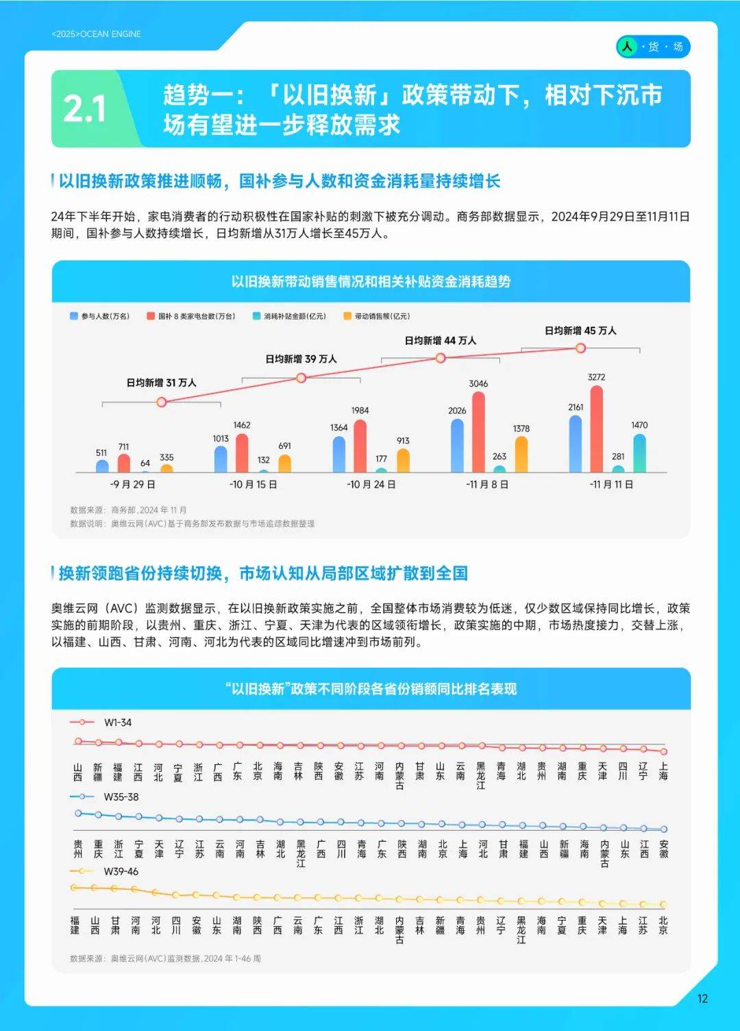 巨量引擎：2024年中国家电行业分析报告，中国家电行业十大趋势