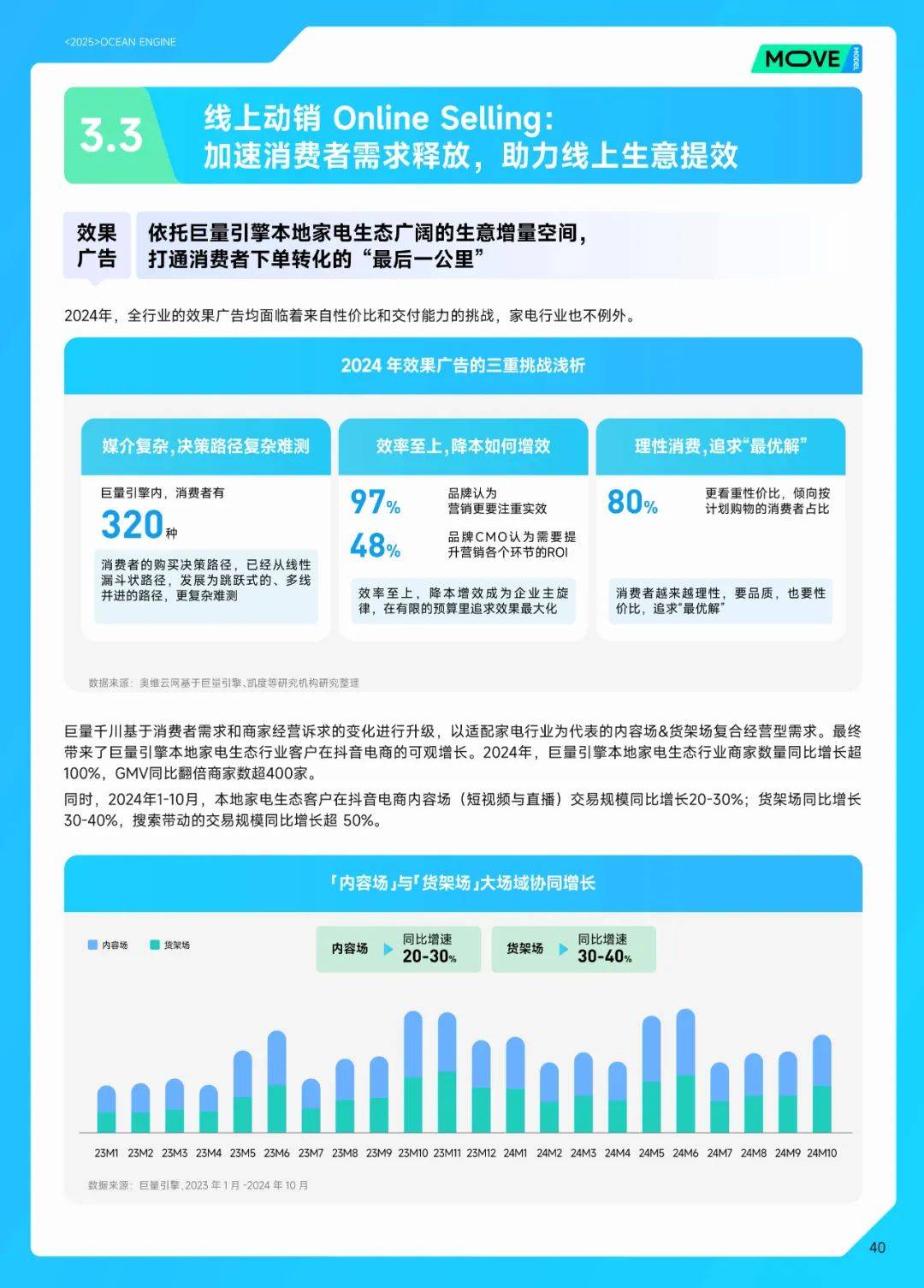 巨量引擎：2024年中国家电行业分析报告，中国家电行业十大趋势