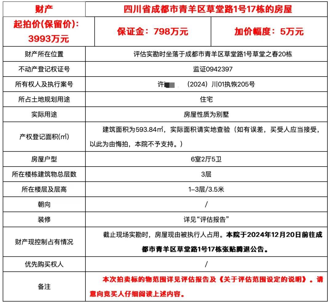 4年跌500来万,这套成都房子为什么仍然惹眼?