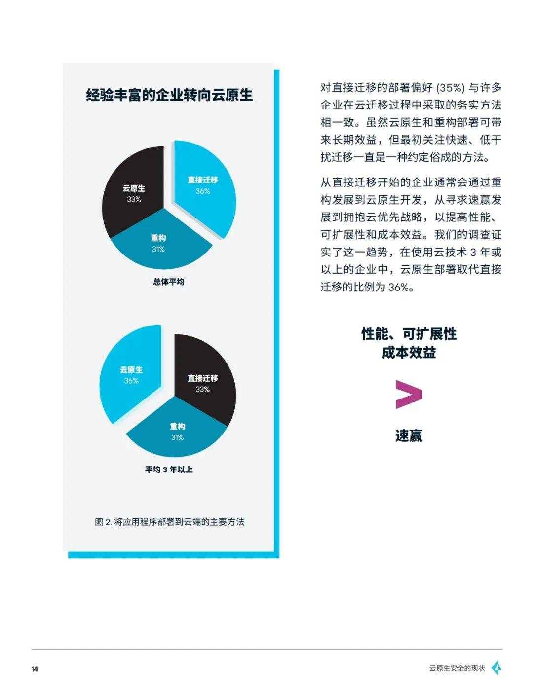 派拓网络：2024年云原生安全的现状报告，云原生市场规模及预测