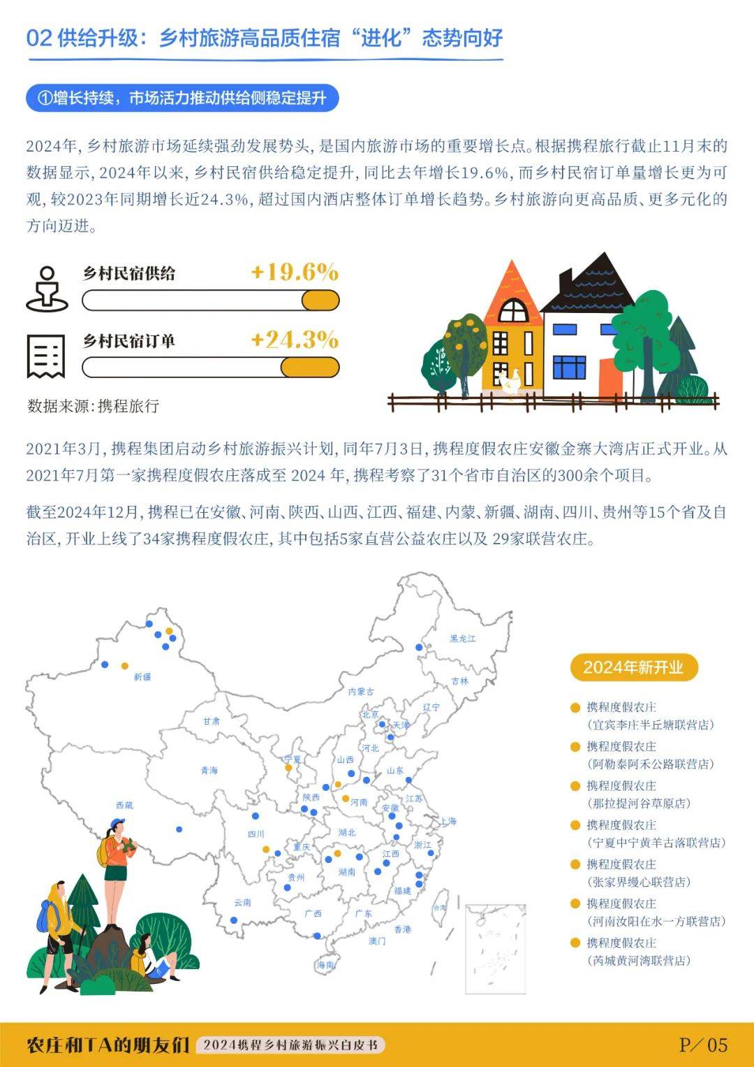 携程集团：2024年乡村旅游振兴调研报告，乡村旅游振兴存在的问题