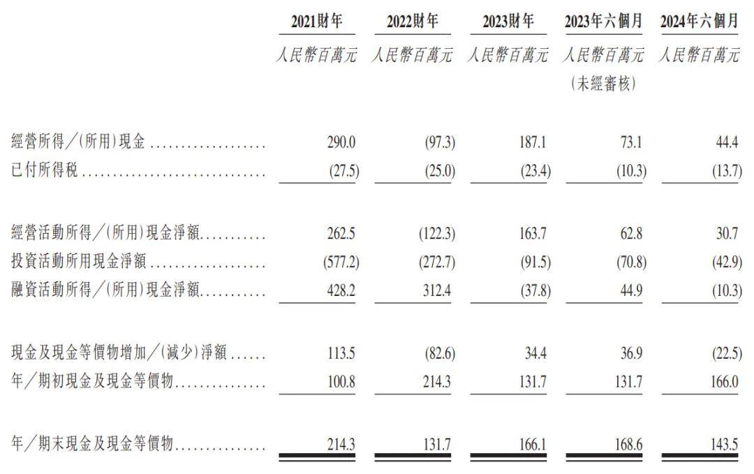 海螺材料上市破发：下跌40% 公司市值10亿港元 国轩高科浮亏2104万