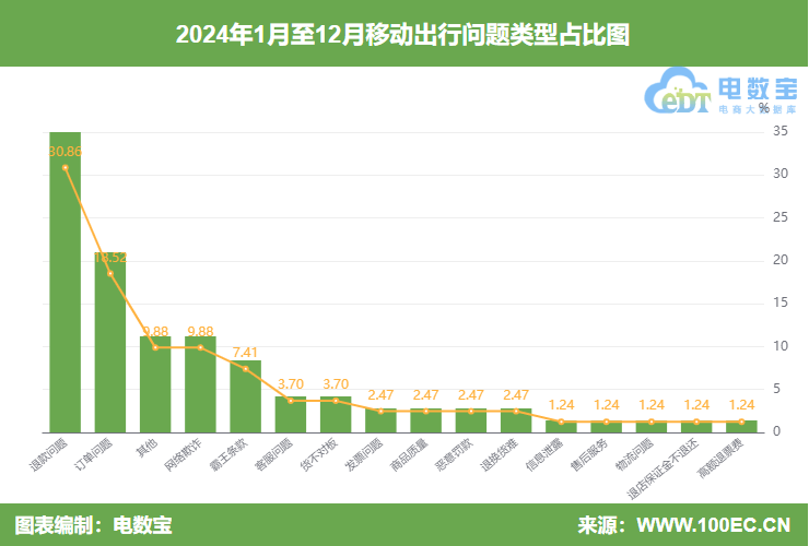 网约车行业开年迎整顿！5家平台被撤销 2025年 洗牌刚刚开始...