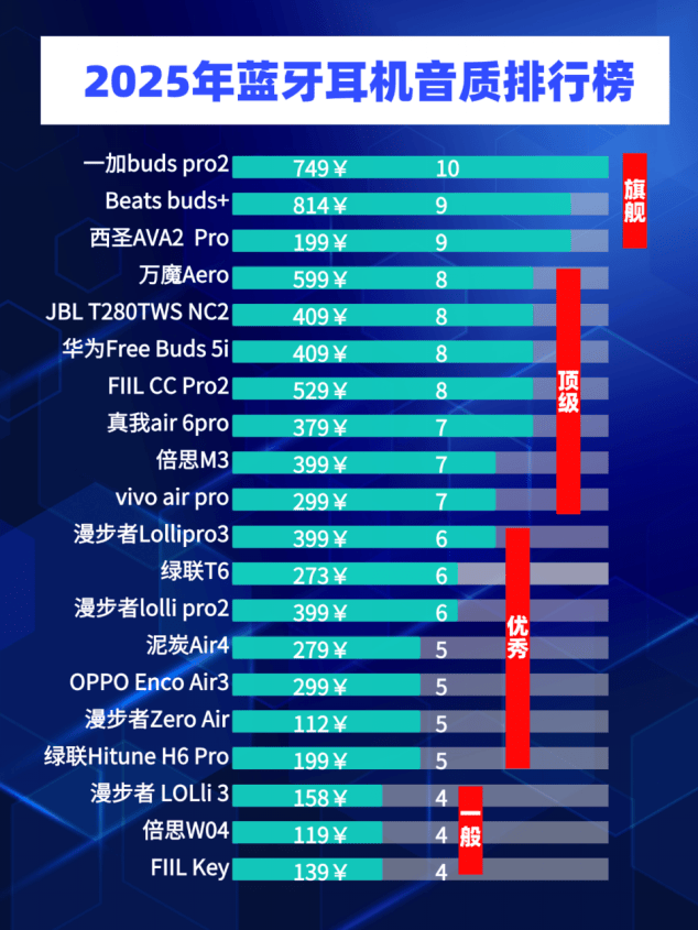 平价蓝牙耳机推荐?学生平价蓝牙耳机推荐分享