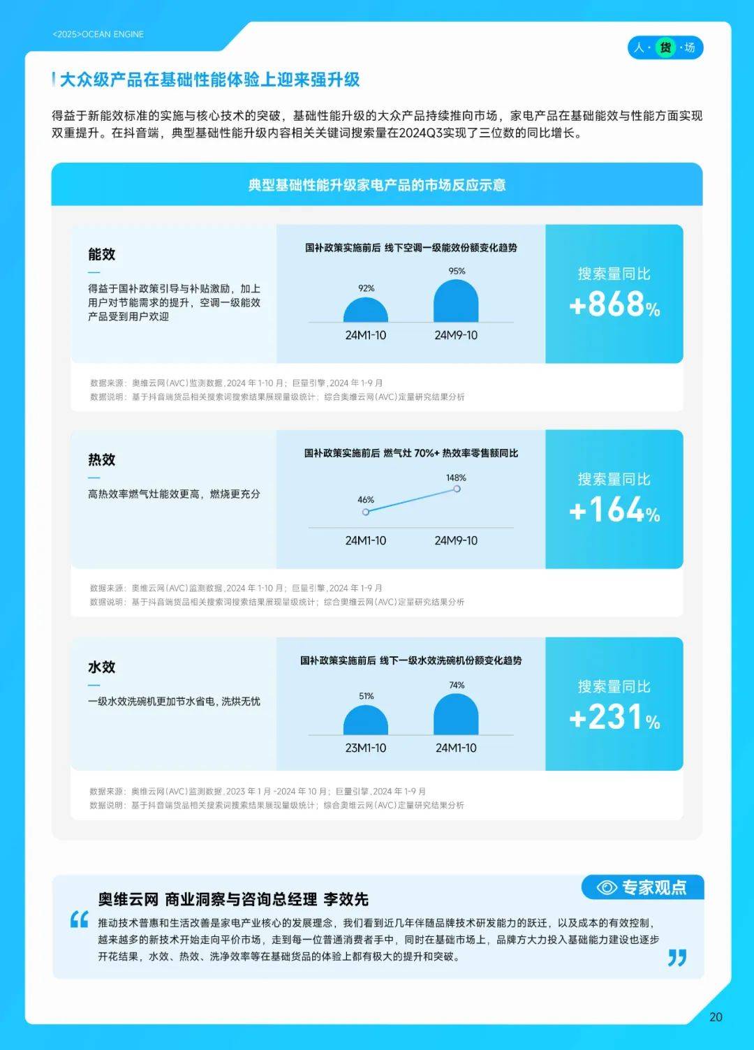 巨量引擎：2024年中国家电行业分析报告，中国家电行业十大趋势