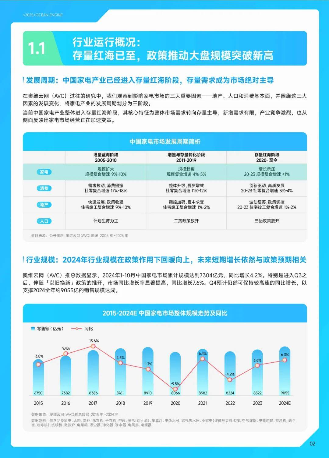 巨量引擎：2024年中国家电行业分析报告，中国家电行业十大趋势