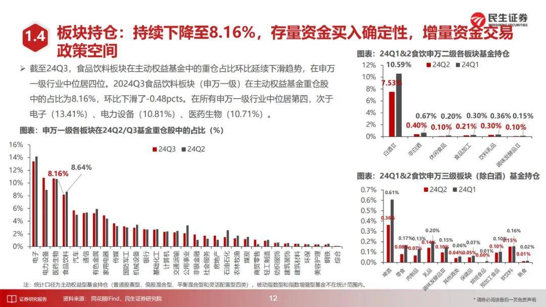 民生证券：2024年高端白酒行业投资前景如何？68页报告详细解读