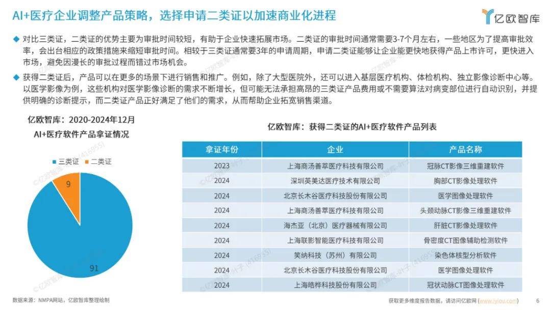 探索未来：2024年AI大模型在医疗领域的应用包括哪些方面？详细解读