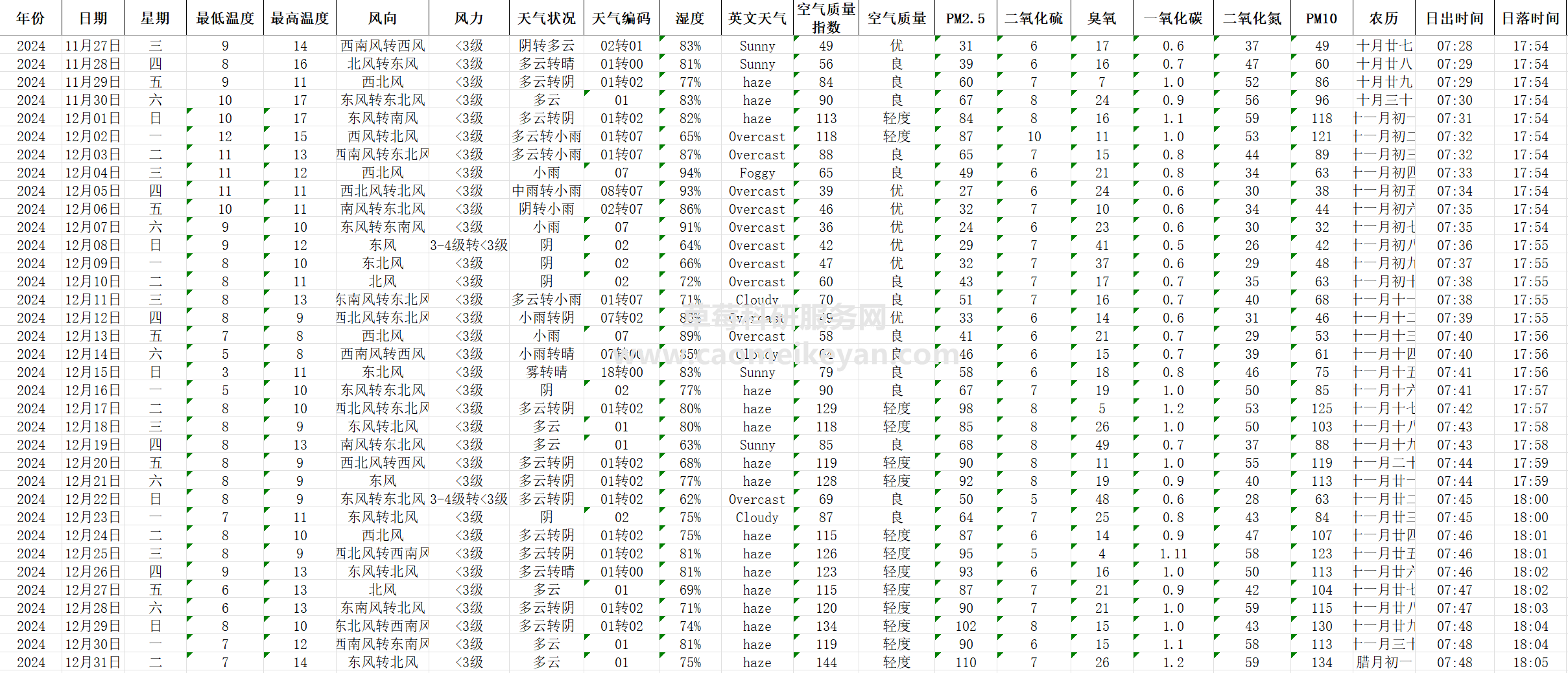 历史天气2345在线