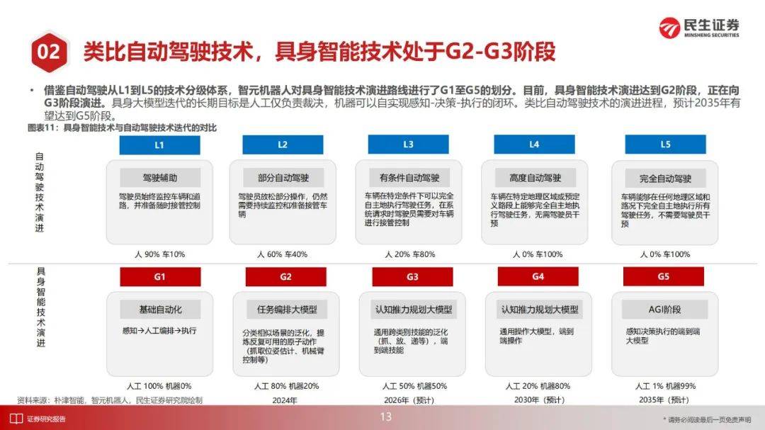 民生证券：2025年人形机器人产业投资前景如何？44页详细报告解读