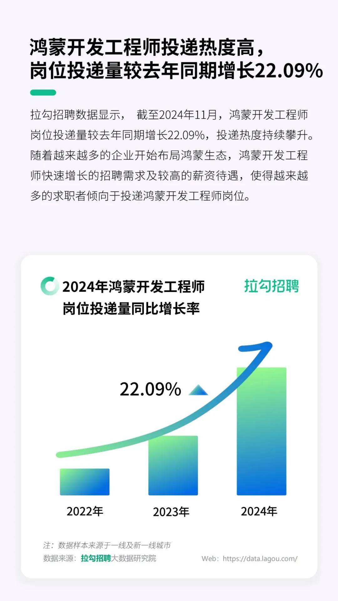 拉勾招聘：2025年数字科技领域应届毕业生秋招洞察报告，详细解读