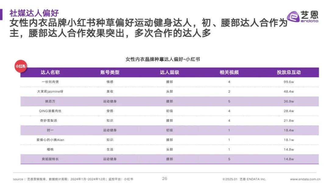 艺恩：2025年中国内衣行业趋势与前景预测，女性内衣市场消费趋势 21